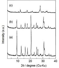 530ol / g bột Zeolite SSZ 13 cho tách N2 và CO2
