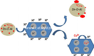 Chất xúc tác Zeolit ​​SiO2 / Al 2 O 3 120 ZSM-5