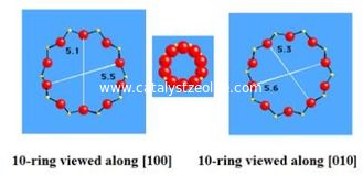 Cấu trúc MFI SiO2 / Al2O3 25 TS-1 Zeolite rây phân tử