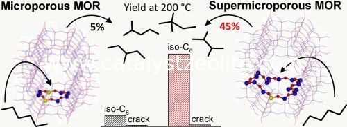 Sàng Zeolite 0,05% Na2O Mordenite